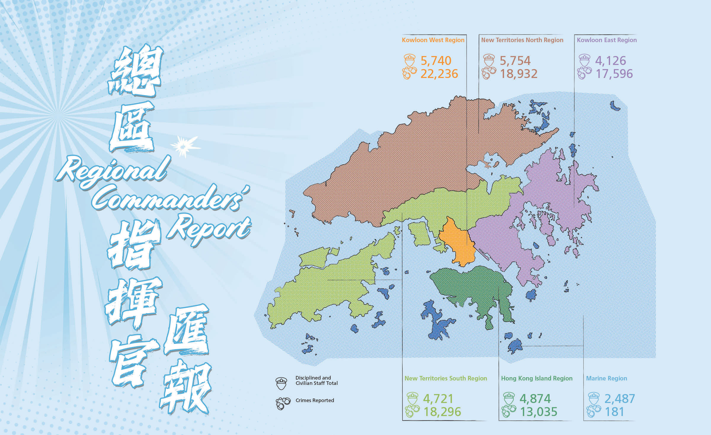 Regional Commanders' Report